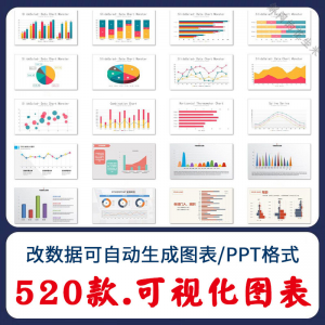 自动生成动态可视化ppt数据图表模板柱形图饼状折线统计分析素材-虚拟宝库网-提供淘宝虚拟货源产品下载