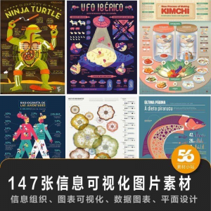 147张信息可视化数据图表平面创意设计样式信息组织效果图片素材-虚拟宝库网-提供淘宝虚拟货源产品下载